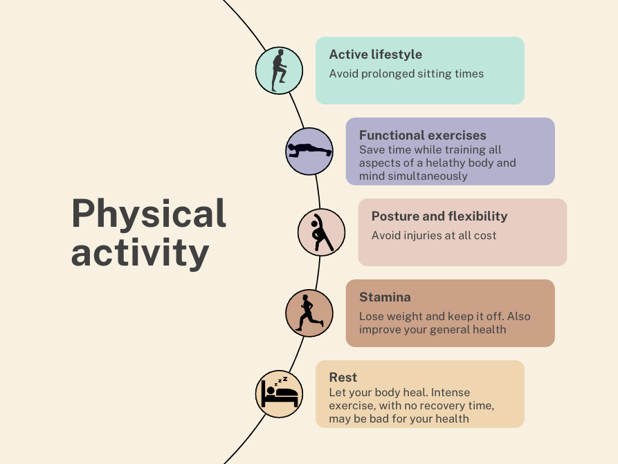 The Pillars Of Physical Activity | Age-healthy